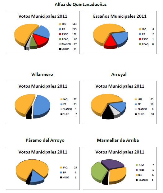 elecciones